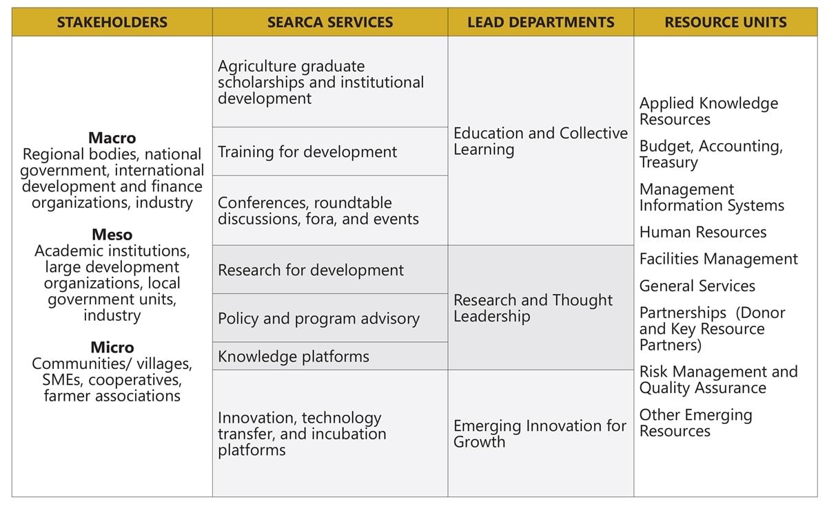 Repositioned Products and Services Table